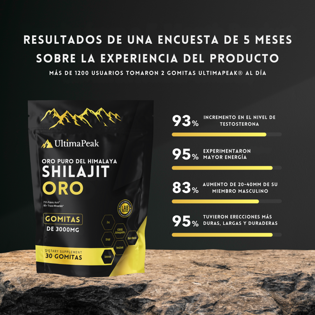 Gomitas diarias Ultimapeak | Energía, vitalidad y confianza masculina