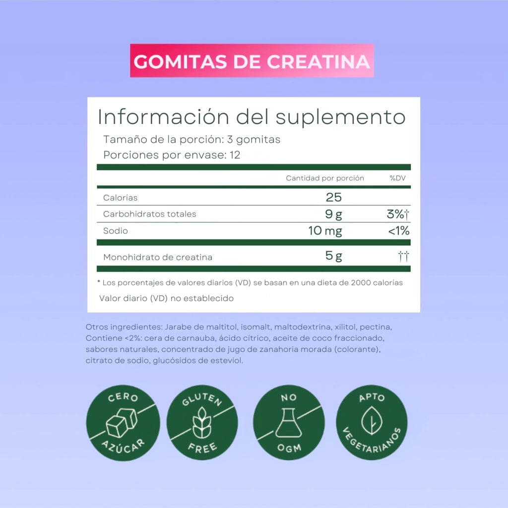 Gomitas de creatina | Confianza y Energía Pura