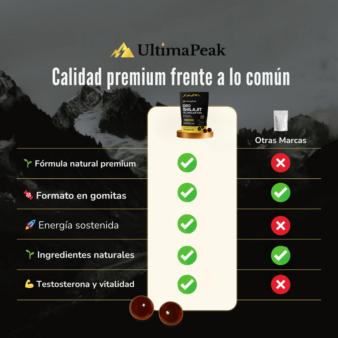 Gomitas diarias Ultimapeak | Energía, vitalidad y confianza masculina