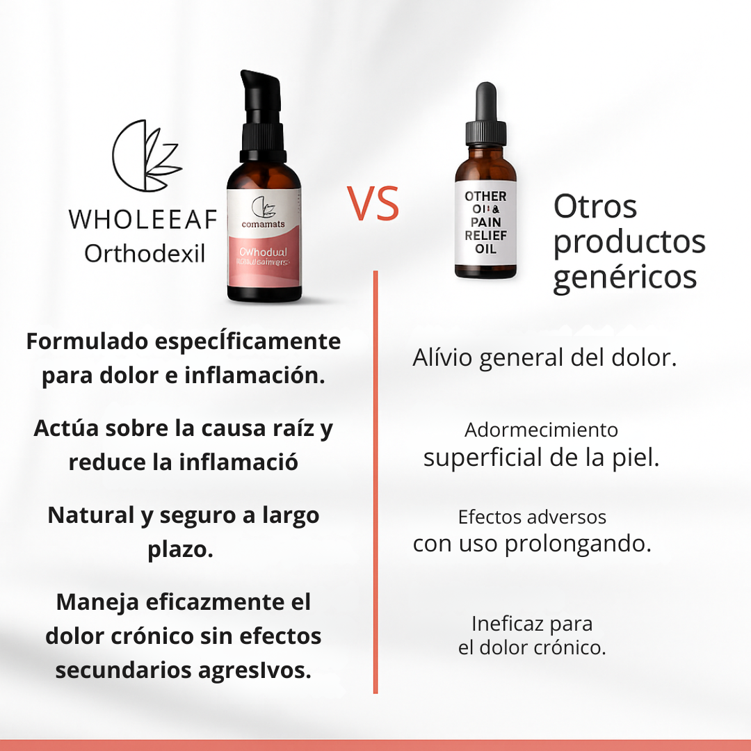 Orthodexil | Aceite para el dolor articular