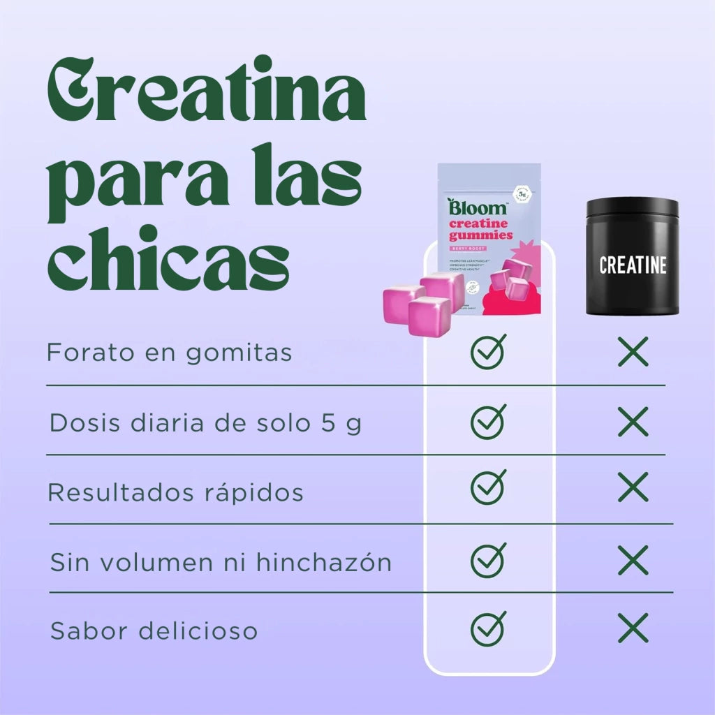 Gomitas de creatina | Confianza y Energía Pura