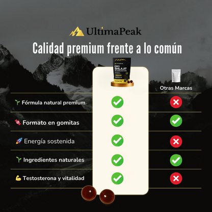 Gomitas diarias Ultimapeak | Energía, vitalidad y confianza masculina