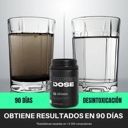 InnerDose Détox Hepático | Fórmula avanzada para desintoxicación hepática